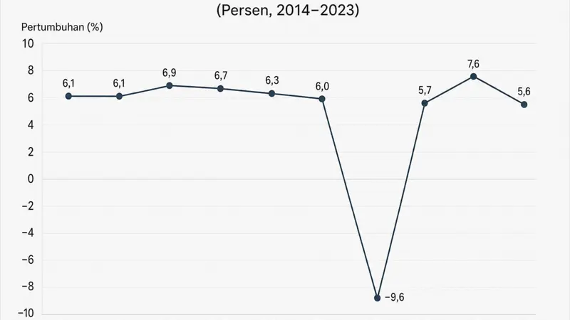 Filipina Hadapi Perlambatan Ekonomi: Tinjauan Perubahan pada Kuartal Kedua 2026